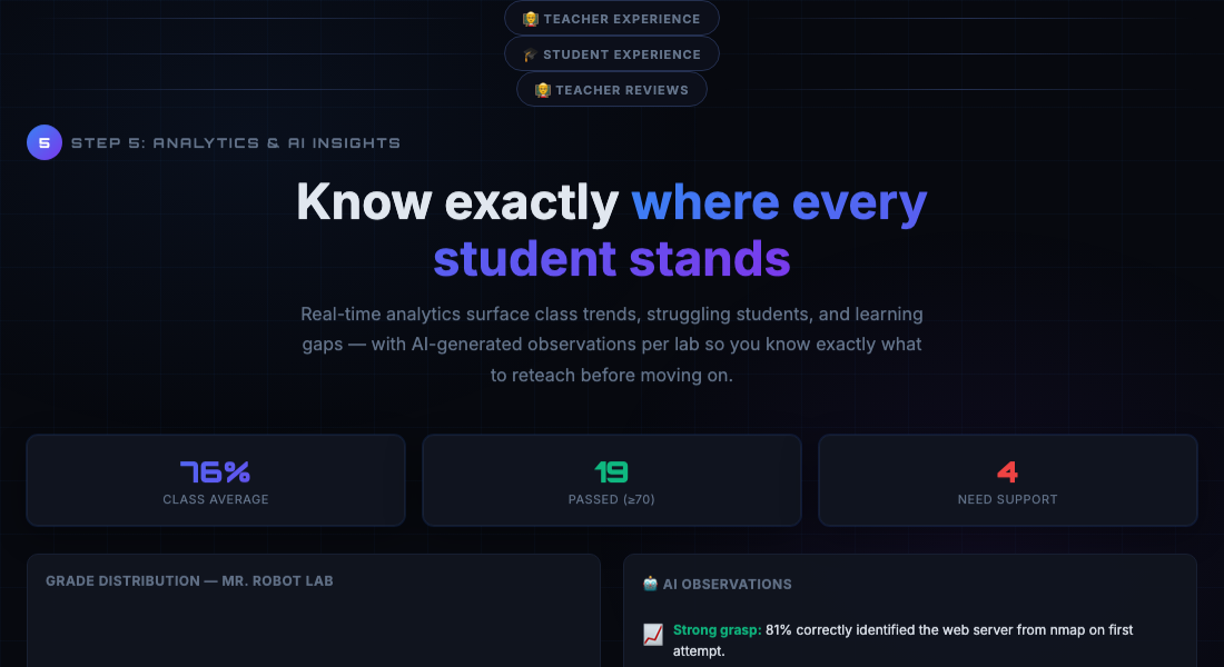 Student Tracking demo